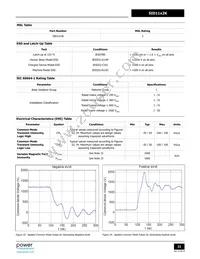 SID1182K-TL Datasheet Page 21