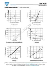 SIDR140DP-T1-GE3 Datasheet Page 3