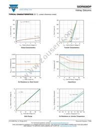 SIDR608DP-T1-RE3 Datasheet Page 3