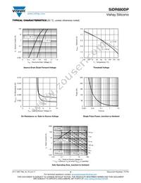 SIDR680DP-T1-GE3 Datasheet Page 4