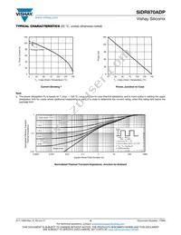 SIDR870ADP-T1-GE3 Datasheet Page 5