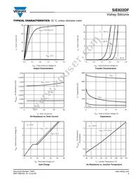 SIE822DF-T1-E3 Datasheet Page 3