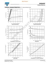 SIE864DF-T1-GE3 Datasheet Page 3