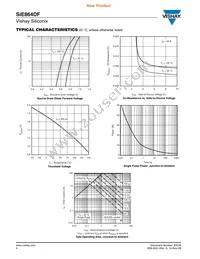 SIE864DF-T1-GE3 Datasheet Page 4