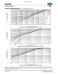 SIE864DF-T1-GE3 Datasheet Page 6