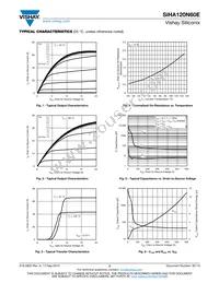 SIHA120N60E-GE3 Datasheet Page 3