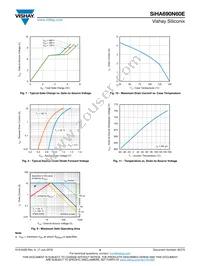 SIHA690N60E-GE3 Datasheet Page 4