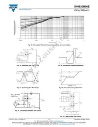 SIHB20N50E-GE3 Datasheet Page 5