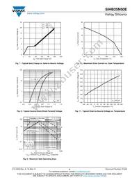 SIHB25N50E-GE3 Datasheet Page 4