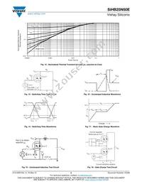 SIHB25N50E-GE3 Datasheet Page 5