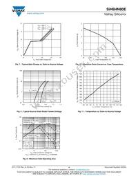 SIHB4N80E-GE3 Datasheet Page 4