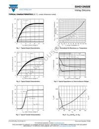 SIHD12N50E-GE3 Datasheet Page 3