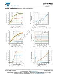 SIHD1K4N60E-GE3 Datasheet Page 3