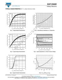 SIHF12N60E-GE3 Datasheet Page 3