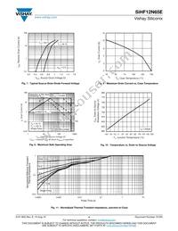 SIHF12N65E-GE3 Datasheet Page 4