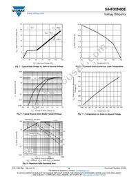 SIHF30N60E-GE3 Datasheet Page 4