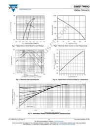 SIHG17N60D-GE3 Datasheet Page 4