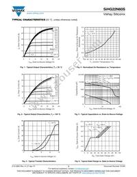 SIHG22N60S-E3 Datasheet Page 3