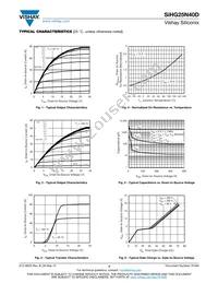 SIHG25N40D-GE3 Datasheet Page 3