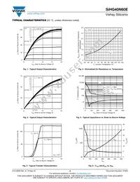 SIHG40N60E-GE3 Datasheet Page 3