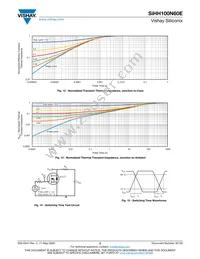 SIHH100N60E-T1-GE3 Datasheet Page 5