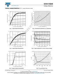 SIHH11N60E-T1-GE3 Datasheet Page 3