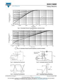 SIHH11N60E-T1-GE3 Datasheet Page 5