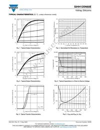 SIHH120N60E-T1-GE3 Datasheet Page 3