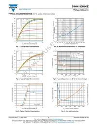 SIHH180N60E-T1-GE3 Datasheet Page 3