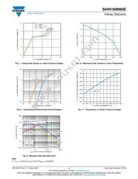 SIHH180N60E-T1-GE3 Datasheet Page 4