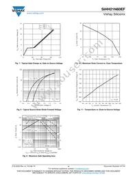 SIHH21N60EF-T1-GE3 Datasheet Page 4