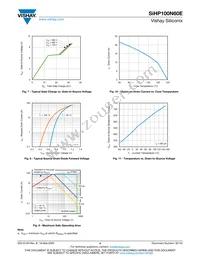 SIHP100N60E-GE3 Datasheet Page 4