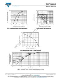 SIHP18N50C-E3 Datasheet Page 4