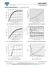 SIHP21N60EF-GE3 Datasheet Page 3