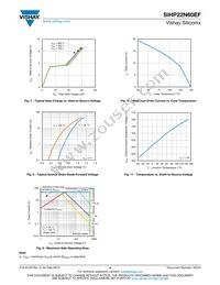 SIHP22N60EF-GE3 Datasheet Page 4