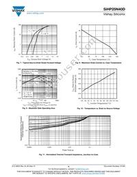 SIHP25N40D-E3 Datasheet Page 4