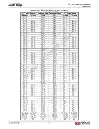 SII1160CTU Datasheet Page 20