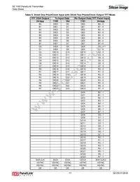 SII1160CTU Datasheet Page 21