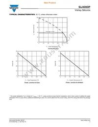 SIJ420DP-T1-GE3 Datasheet Page 5