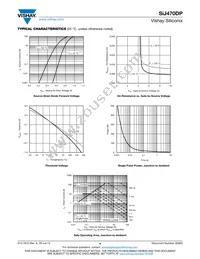 SIJ470DP-T1-GE3 Datasheet Page 4