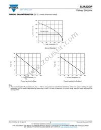 SIJA52DP-T1-GE3 Datasheet Page 5