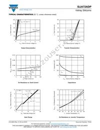 SIJA72ADP-T1-GE3 Datasheet Page 3