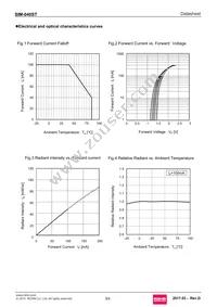 SIM-040ST Datasheet Page 3