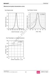 SIM-040ST Datasheet Page 4