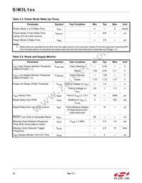 SIM3L167-C-GLR Datasheet Page 15