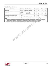 SIM3L167-C-GLR Datasheet Page 18