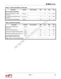 SIM3L167-C-GLR Datasheet Page 20