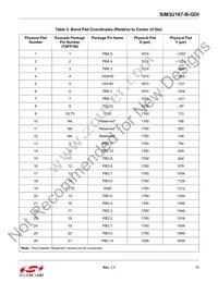 SIM3U167-B-GDI Datasheet Page 11