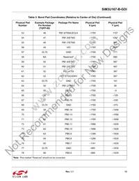 SIM3U167-B-GDI Datasheet Page 13