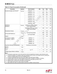 SIM3U167-B-GQR Datasheet Page 10